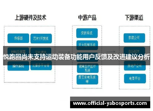 悦跑圈尚未支持运动装备功能用户反馈及改进建议分析