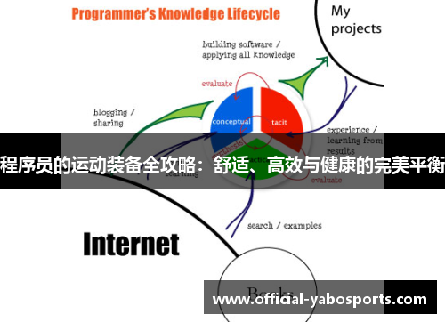 程序员的运动装备全攻略：舒适、高效与健康的完美平衡