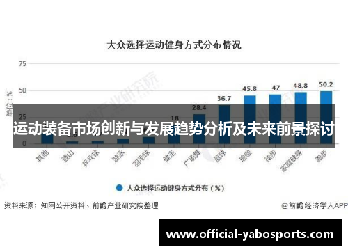 运动装备市场创新与发展趋势分析及未来前景探讨